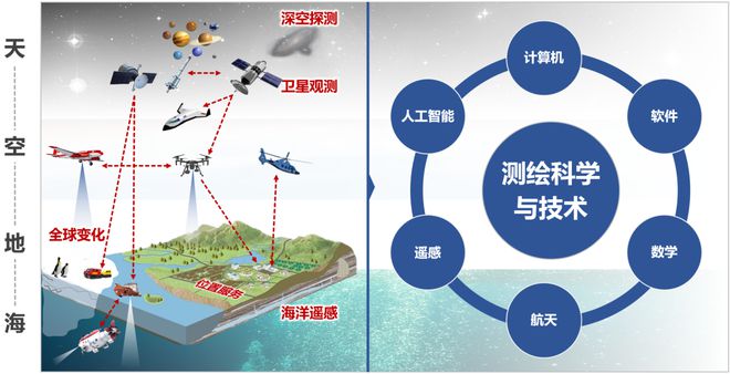 【专业】测空天地海 绘逐梦征程:同济大学测绘工程专业介绍|科学|遥感