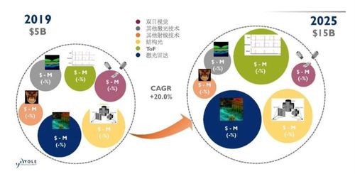 3d机器视觉主流的四种技术路线