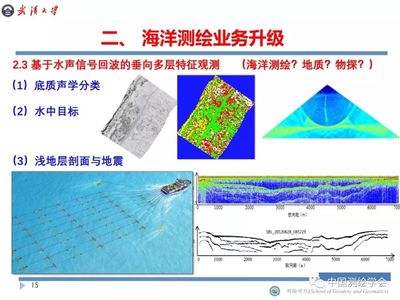 PPT | 暴景阳:海洋测绘及智慧海洋建设服务