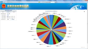 测绘类专业的地理信息系统